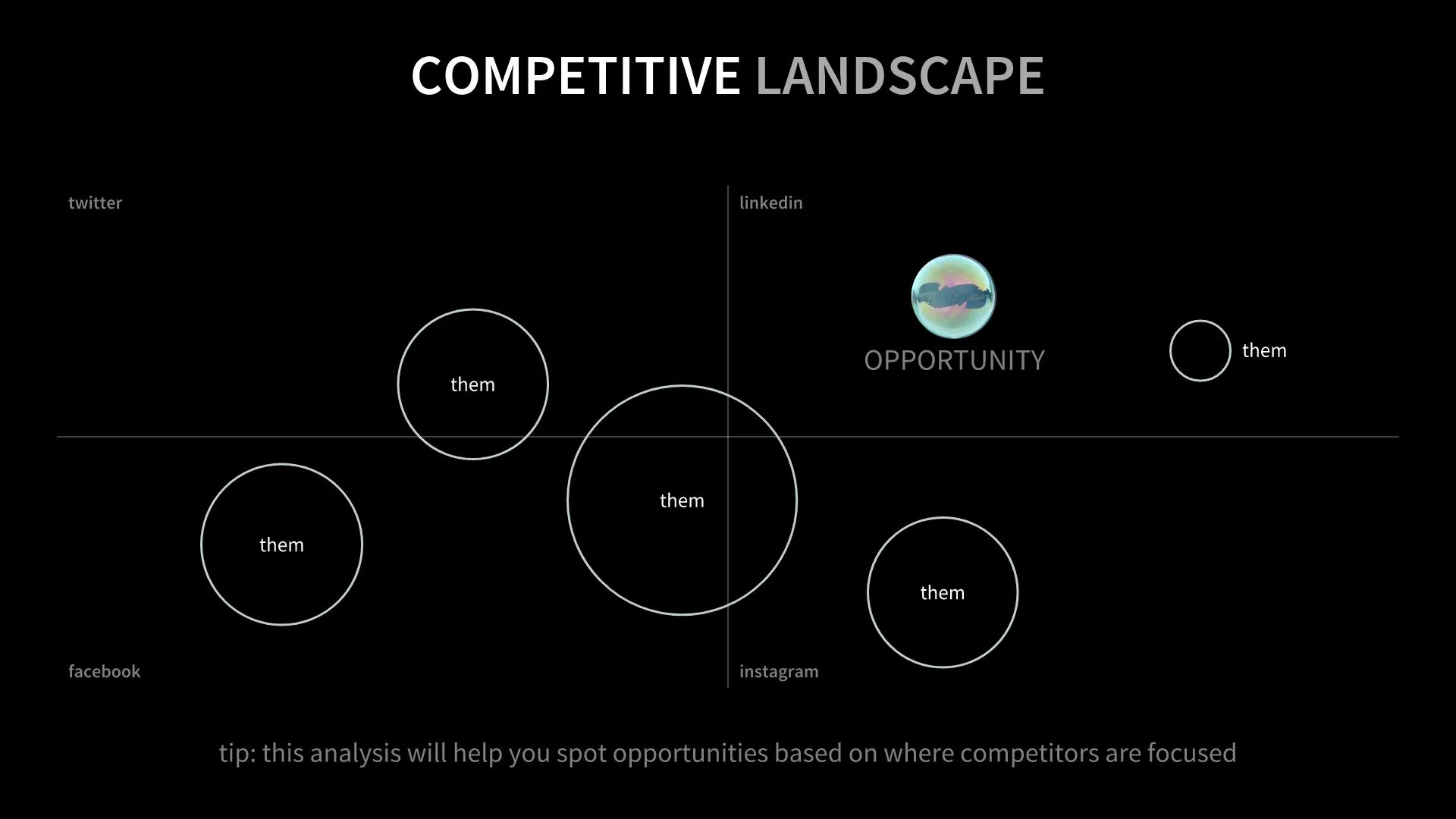 Competitive Landscape